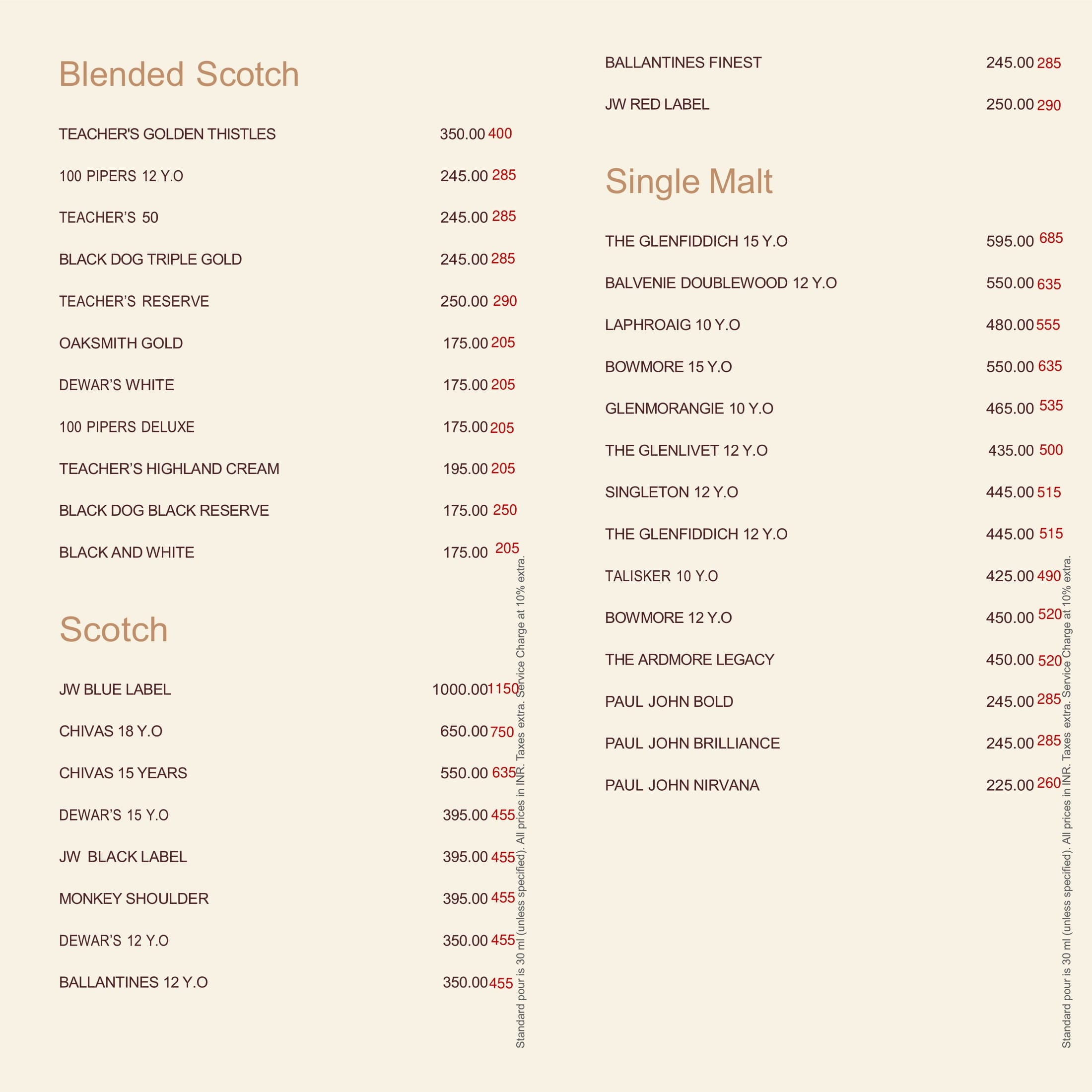 Dining Experience for Two at Scottish Pub, Central Bengaluru — Beverages menu