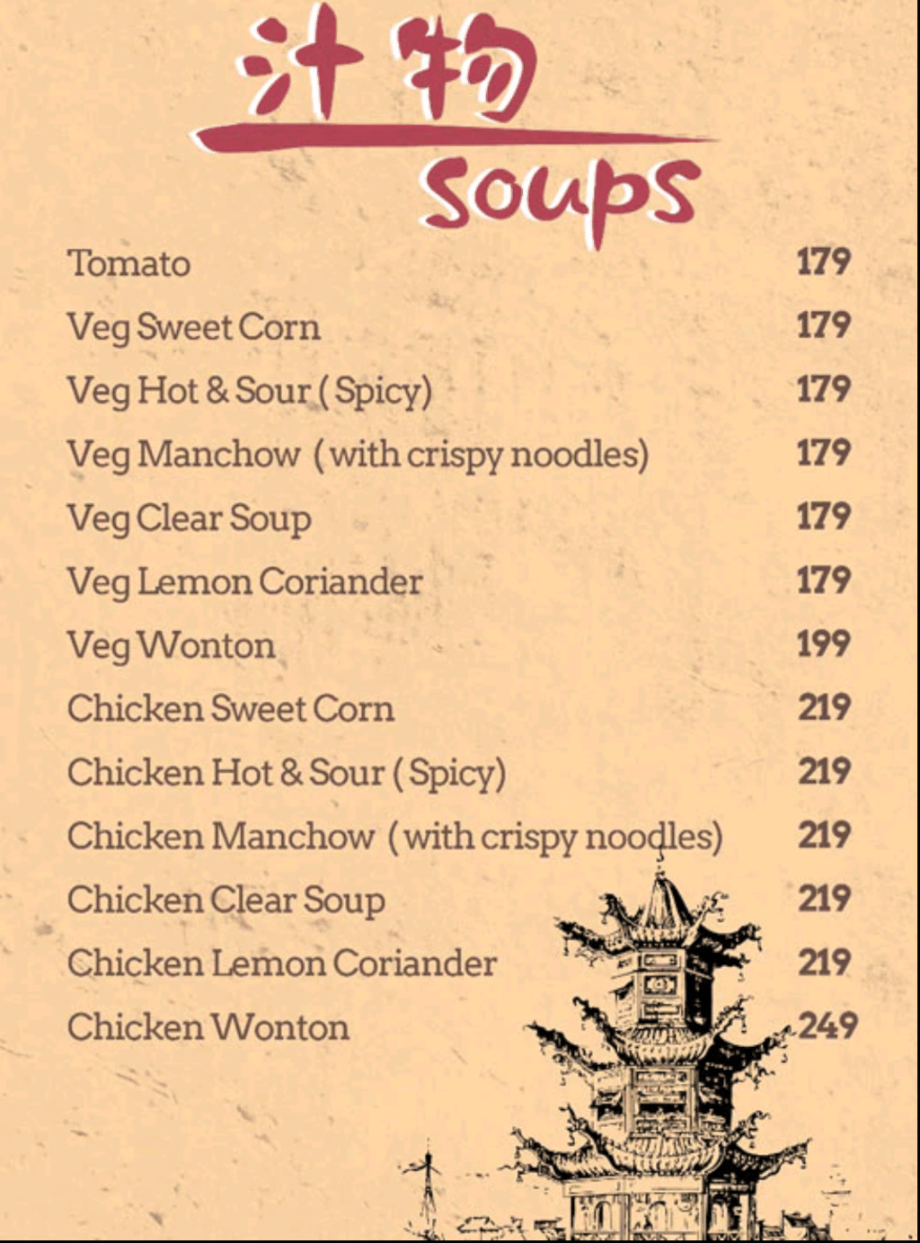 Menu of Inchin, C Scheme, Jaipur