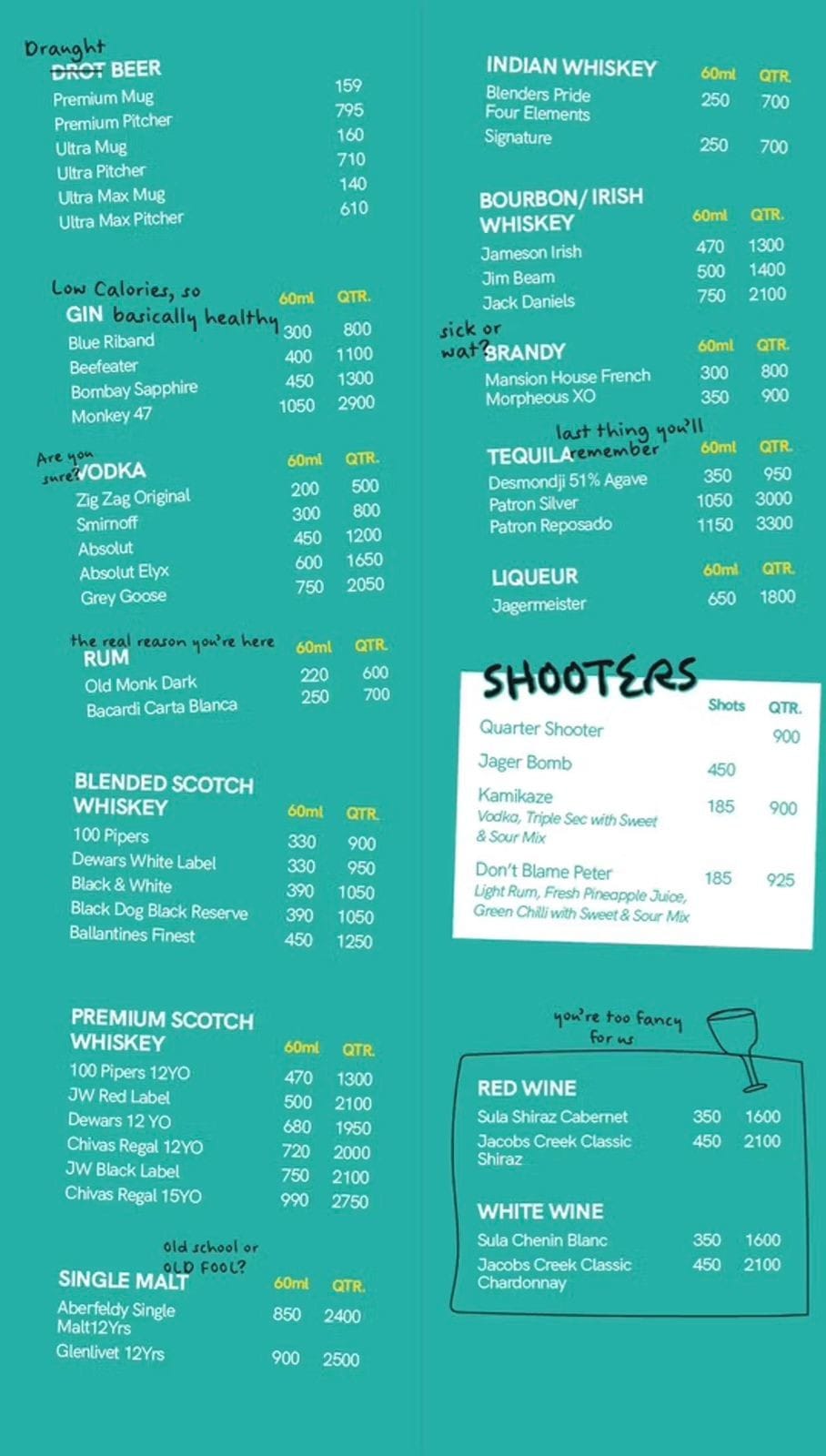Menu of Quarter Peter, Indiranagar, East Bengaluru