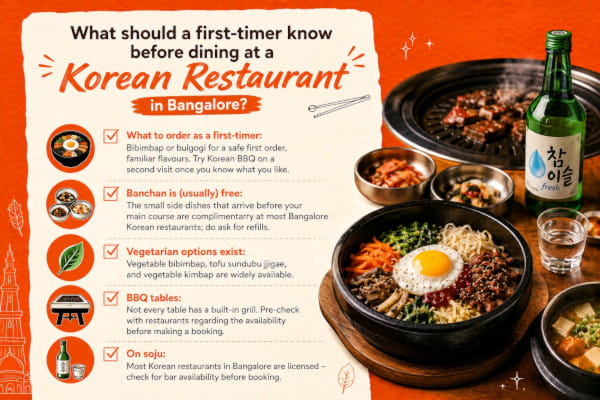 What should a first-timer know before dining at a Korean Restaurant in Bangalore?