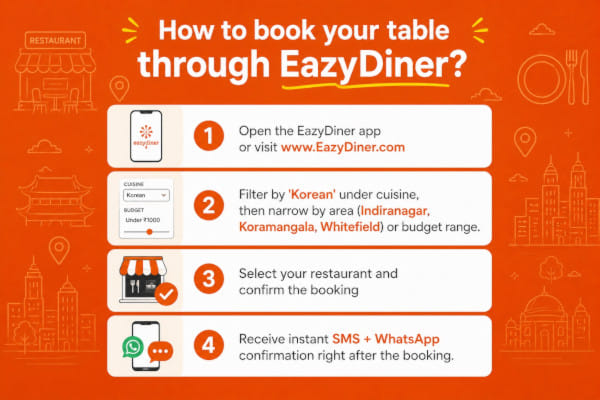 How to book your table through EazyDiner?