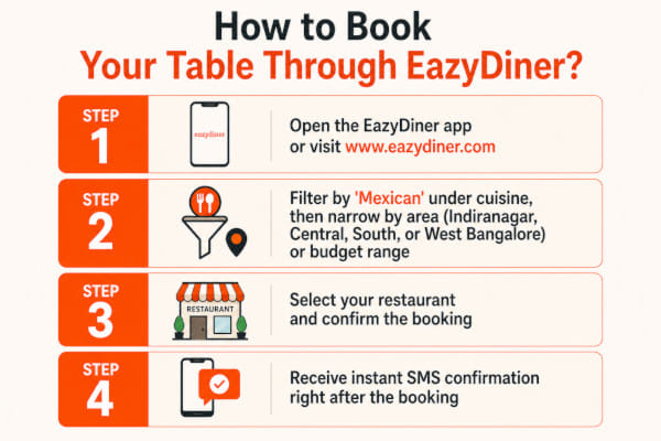 How to Book Your Table Through EazyDiner?