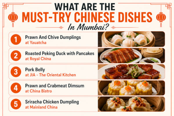 What Are The Must-Try Chinese Dishes In Mumbai? Prawn And Chive Dumplings at Yauatcha Roasted Peking Duck with Pancakes at Royal China Pork Belly at JIA - The Oriental Kitchen Prawn and Crabmeat Dimsum at China Bistro Sriracha Chicken Dumpling at Mainland China
