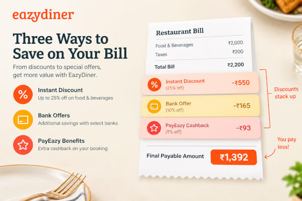 A simple layered diagram showing three discount types stacking on a restaurant bill with a clear final payable amount highlighted